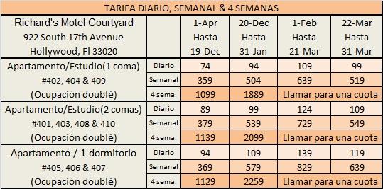 Lista de precios Richard's Motel Courtyard