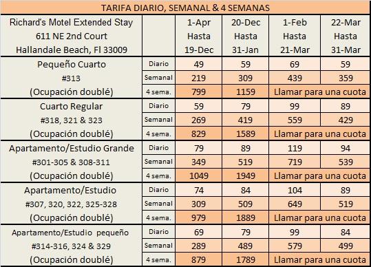 Richard's Motel ExtendedStay Price list